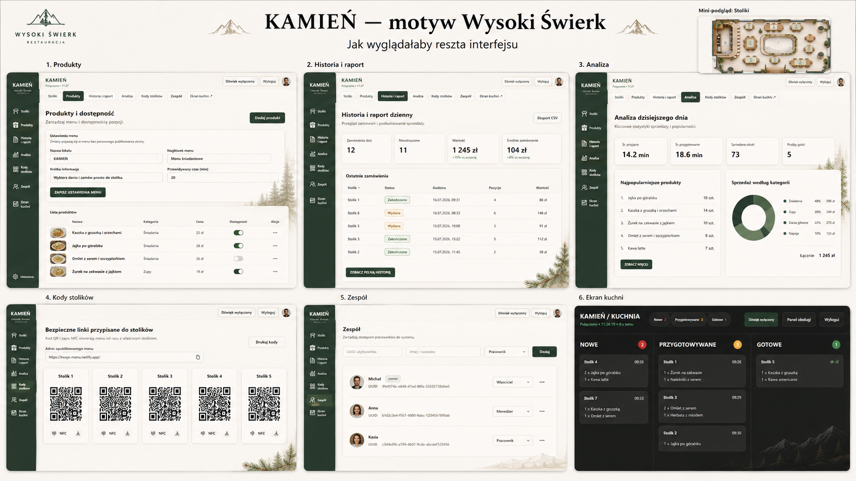 Interfejs systemu Wysoki Świerk